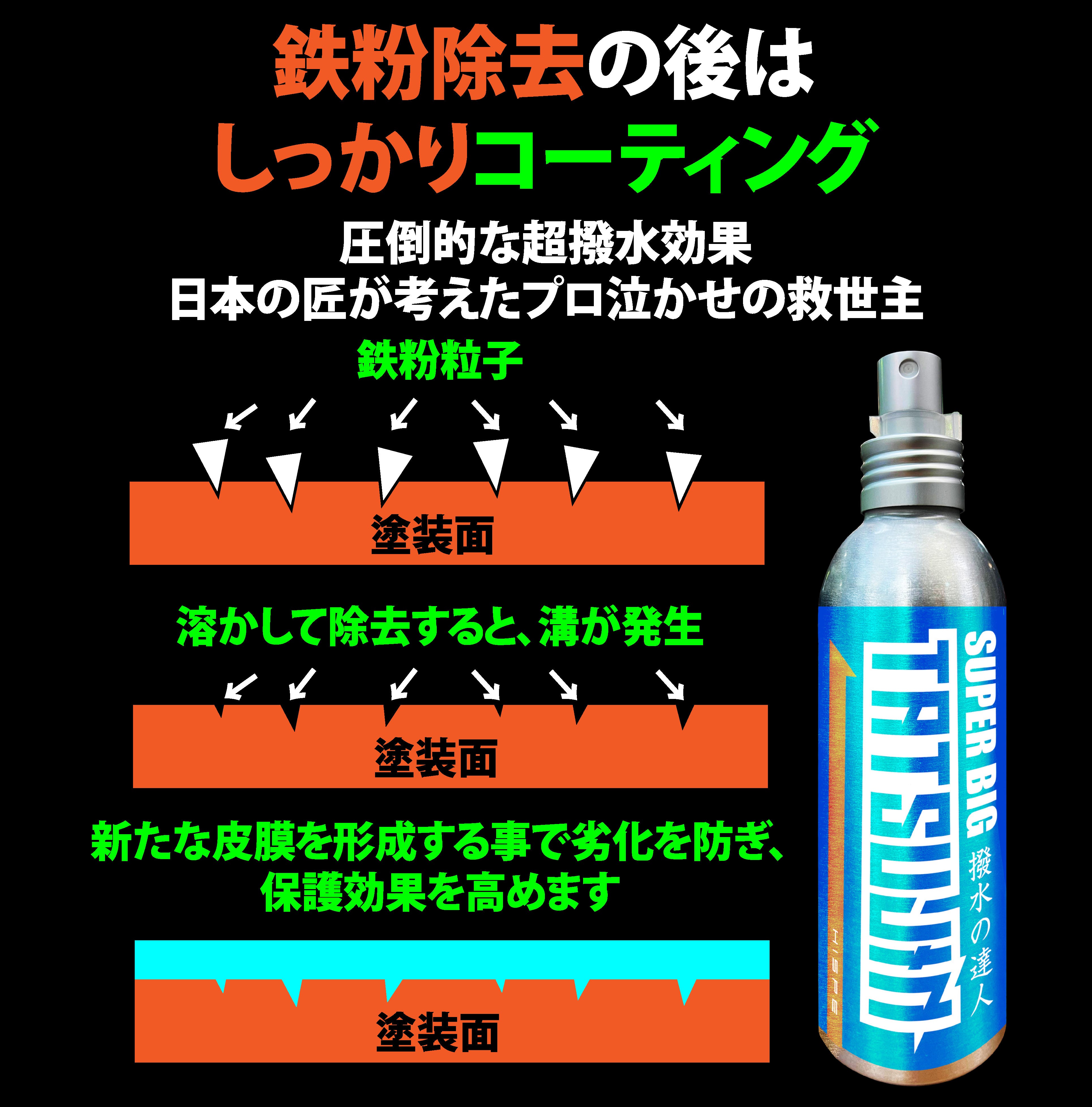 鉄粉の達人 【鉄粉クリーナー】150ml - HISPE official shop